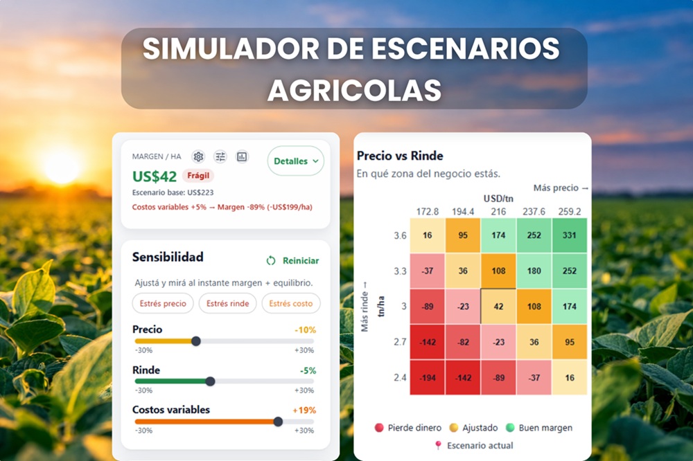 Simulador de escenarios agrícolas